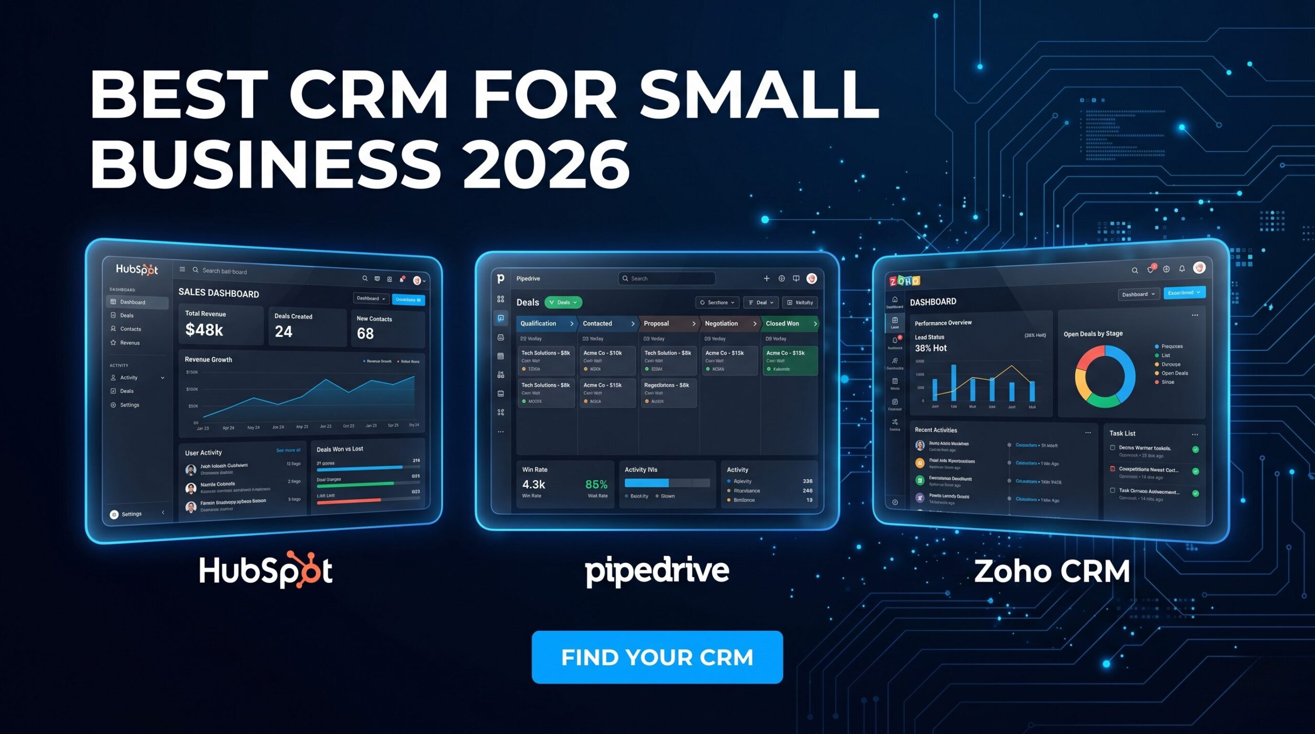 Best CRM for Small Business 2026 — Enterprise Buyer's Audit by Expert Product Lab