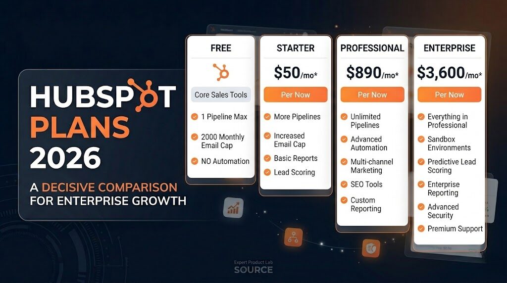 HubSpot pricing plans 2026 — Free Starter Professional Enterprise comparison table