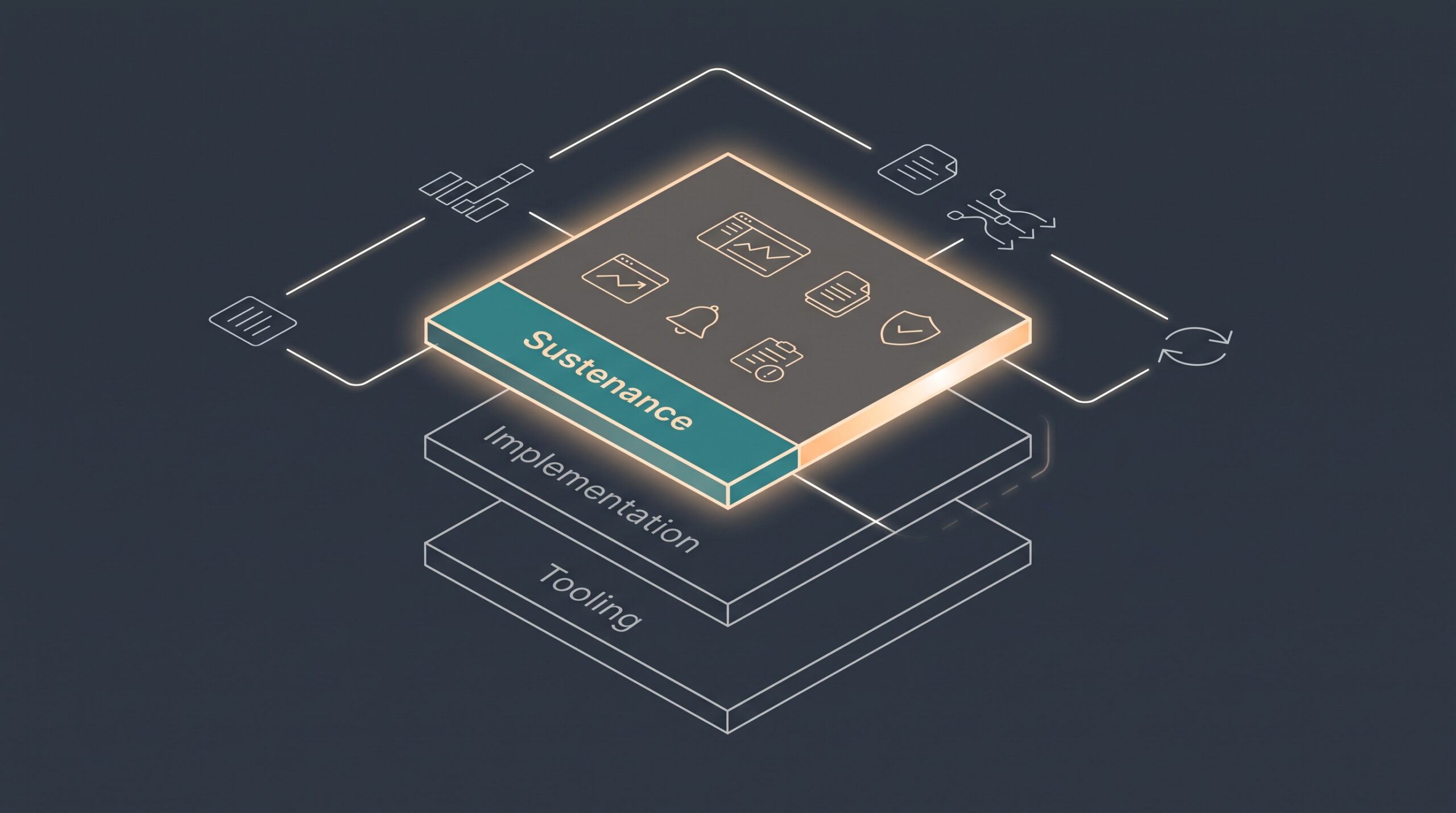 Layered diagram highlighting the Sustenance layer above Implementation and Tooling in AI total cost of ownership