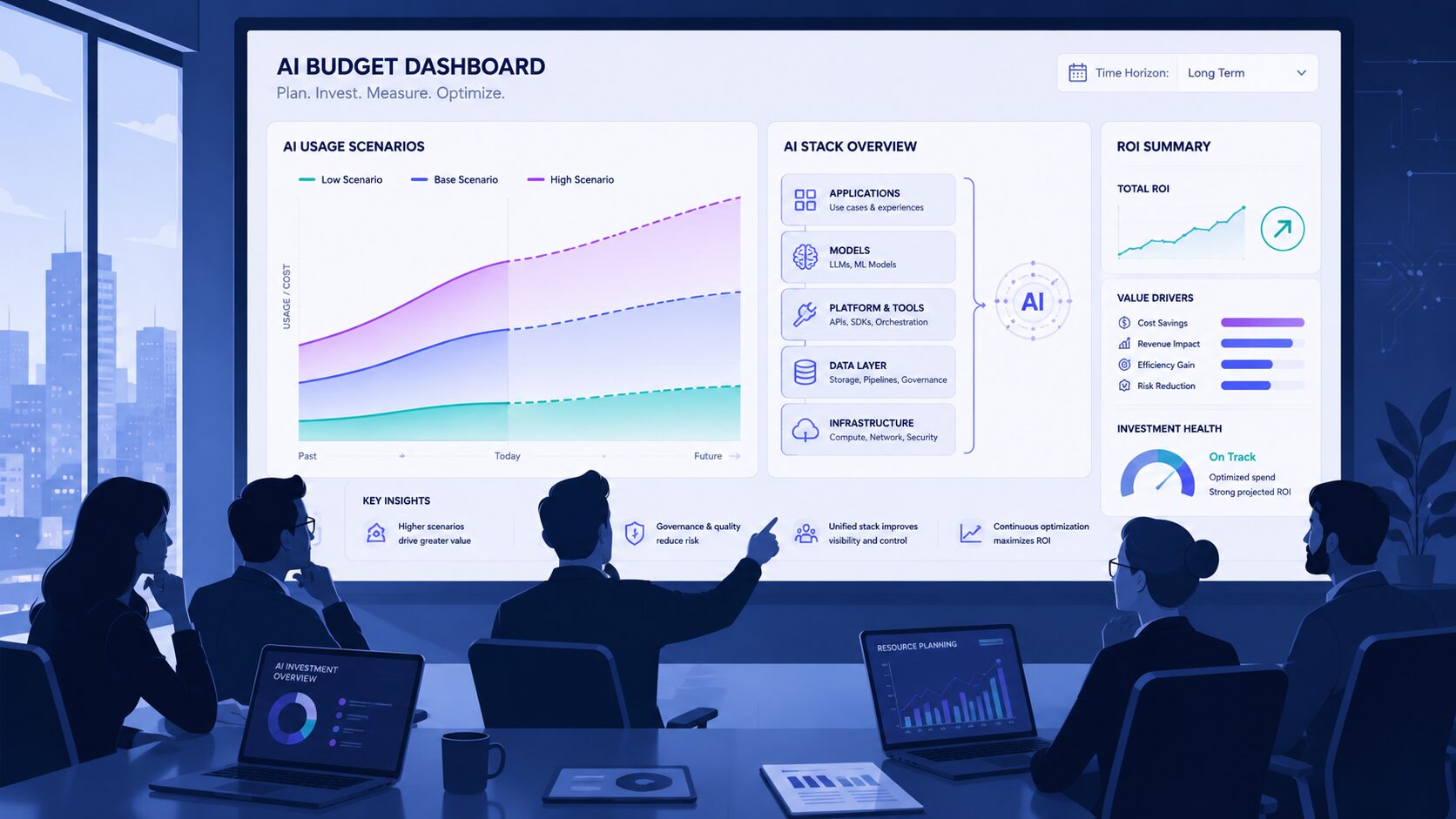 CTO and leadership team reviewing an AI budget dashboard with ROI metrics and scenario bands in a modern boardroom